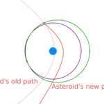 A dead simple way of deflecting asteroids away from Earth with missiles. (VIDEO)